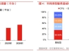 存储芯片界的 CPO！英特尔、AMD 等巨头争相布局 CXL 技术，受益上市公司梳理